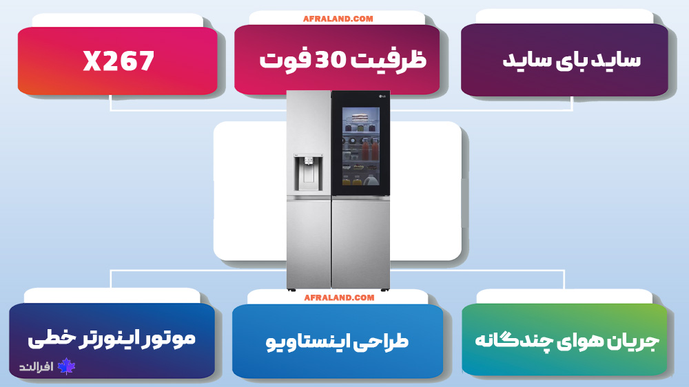 یخچال فریزر ال جی X267 اینفوگرافی یخچال فریزر ال جی X267