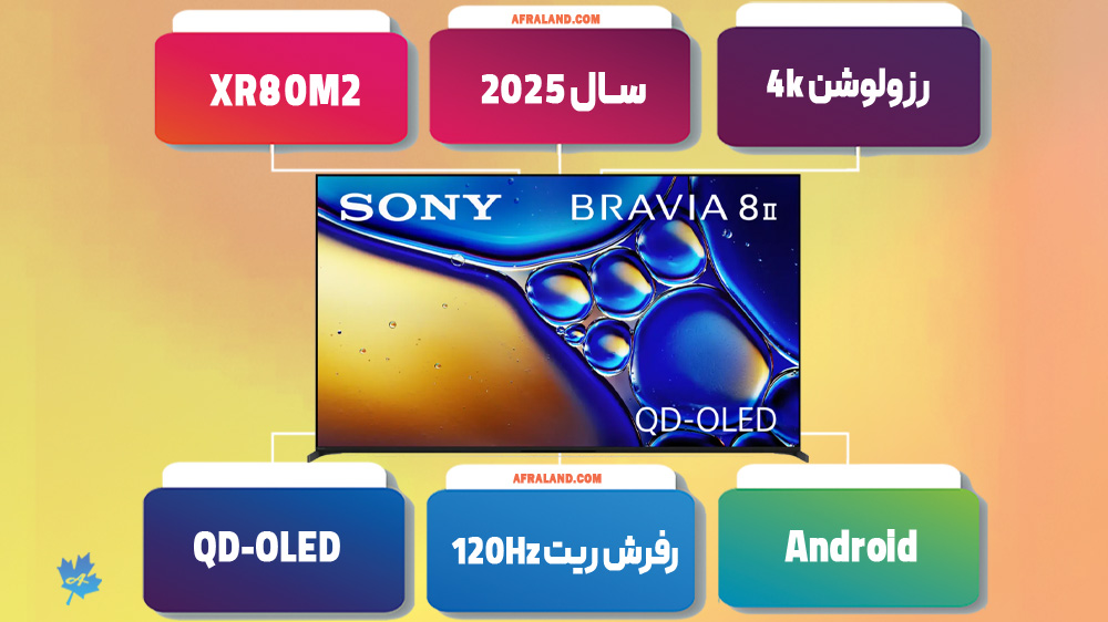 اینفوگرافی تلویزیون SONY BRAVIA 8 II