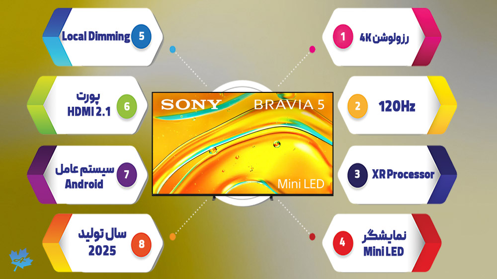 خرید تلویزیون Mini LED sony XR50
