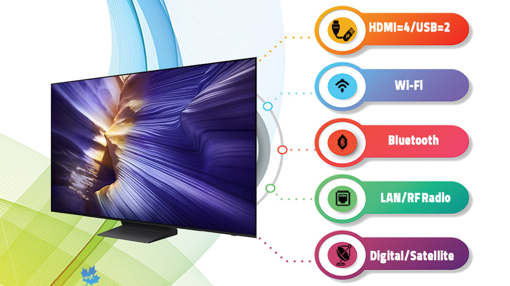 اتصالات تلویزیون S90F سامسونگ