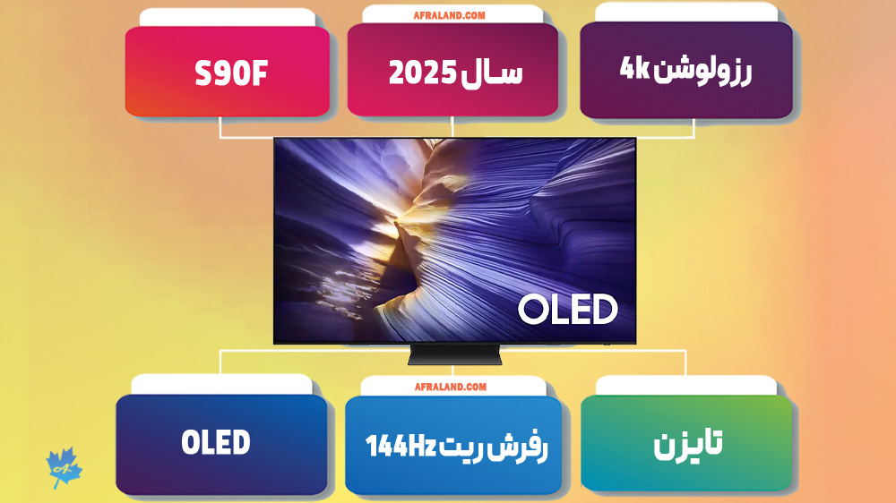 اینفوگرافی تلویزیون OLED SAMSUNG S90F