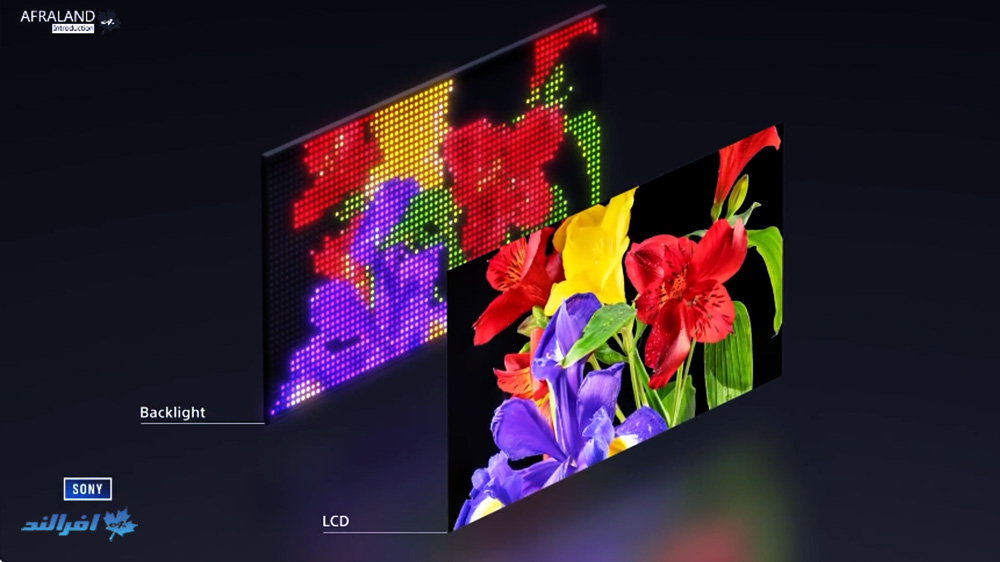 معرفی ویدیویی بک لایت RGB Mini LED | بکلایت انقلابی سونی!