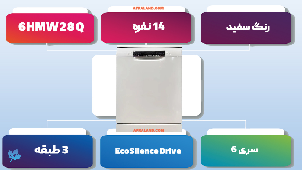 اینفو مشخصات مهم ظرفشویی بوش SMS6HMW28Q