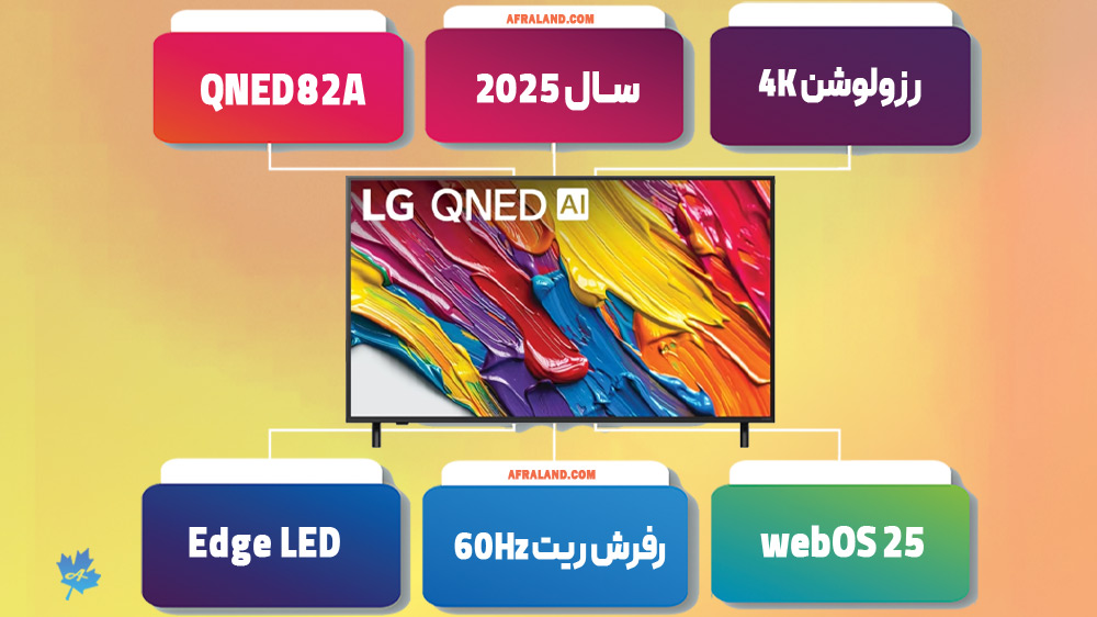 اینفوگرافی تلویزیون ال جی QNED82A