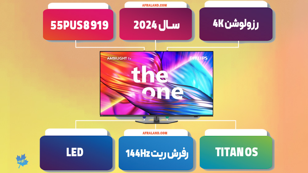 اینفوگرافی تلویزیون فیلیپس 55PUS8919