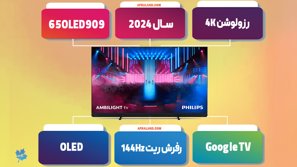 اینفوگرافی 65OLED909 Philips TV