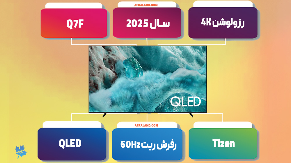 اینفوگرافی تلویزیون سامسونگ Q7F