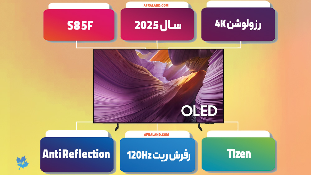 اینفوگرافی تلویزیون سامسونگ S85F