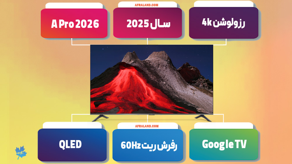 اینفوگرافی تلویزیون شیائومی 75A Pro 2026