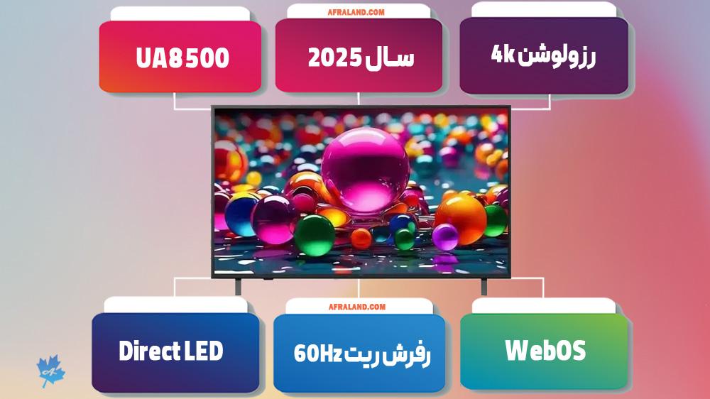 اینفوگرافی تلویزیون سری 8 ال جی 65UA8500