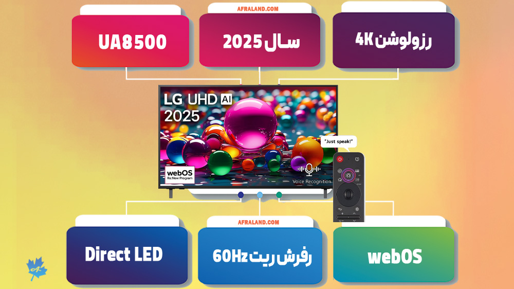 اینفوگرافی تلویزیون UA8500
