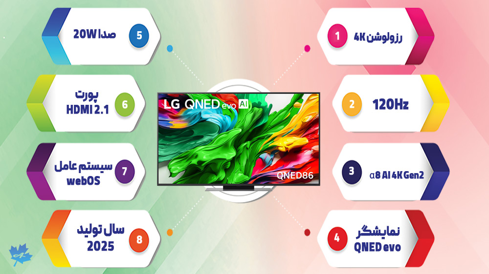 تلویزیون ال جی 55QNED86A مشخصات 55QNED86A