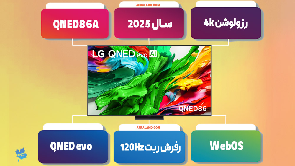 تلویزیون ال جی 75QNED86A اینفوگرافی تلویزیون ال جی 75QNED86A