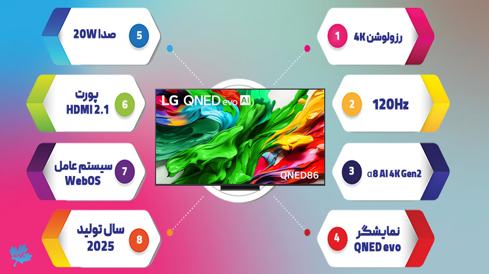 تلویزیون ال جی 86QNED86A خرید تلویزیون 86QNED86A LG با گارانتی طلایی از افرالند