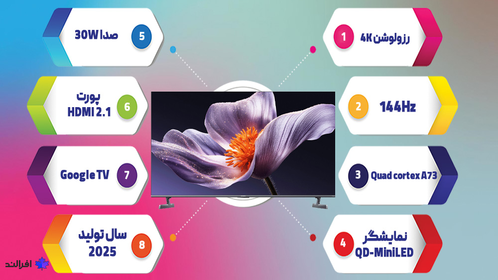 مشخصات تلویزیون S PRO MiniLED 2026 شیائومی 