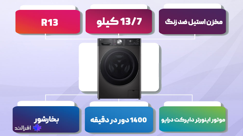ماشین لباسشویی ال جی R13 اینفوگرافی ماشین لباسشویی ال جی R13